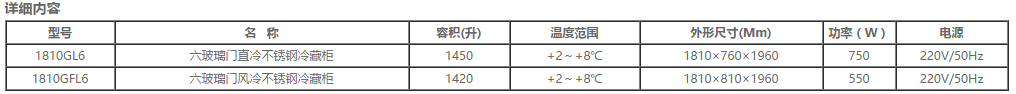 國(guó)際六玻璃門立式雪柜