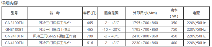 四門平臺(tái)雪柜